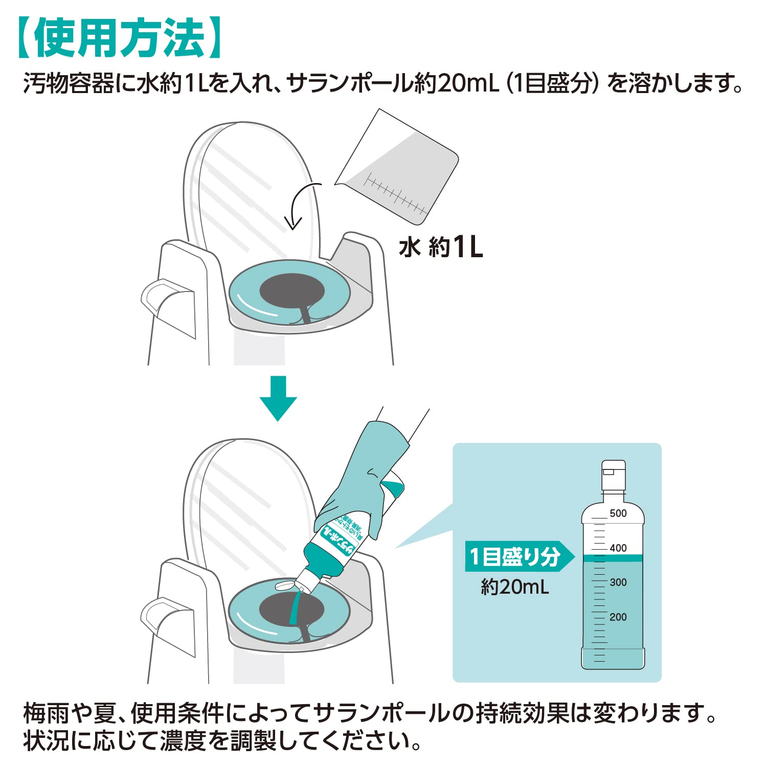 かさえるさま サラヤ トイレ用消臭・除菌剤 サランポール 5kg 51549 Amazon.co.jp
